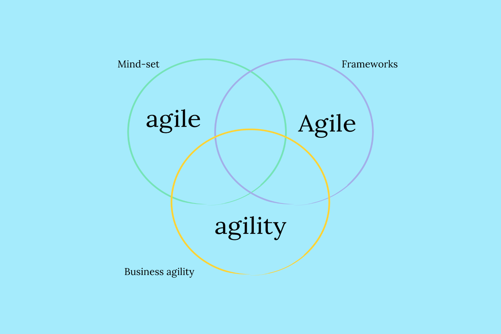 Foundation in Business Analysis course thumbnail