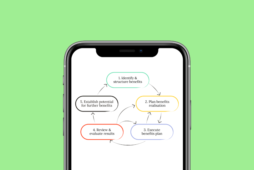 Benefits Planning and Realisation thumbnail