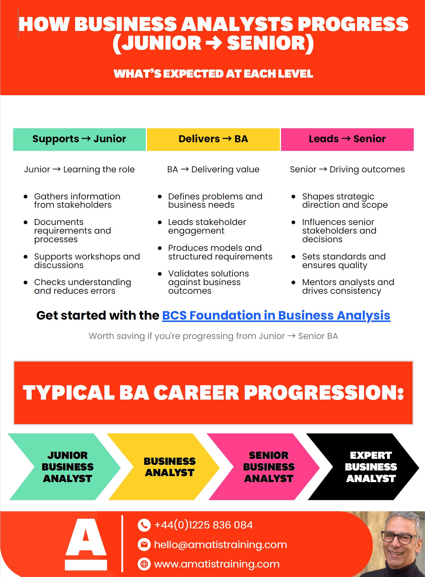 Junior Business Analyst Career Guide